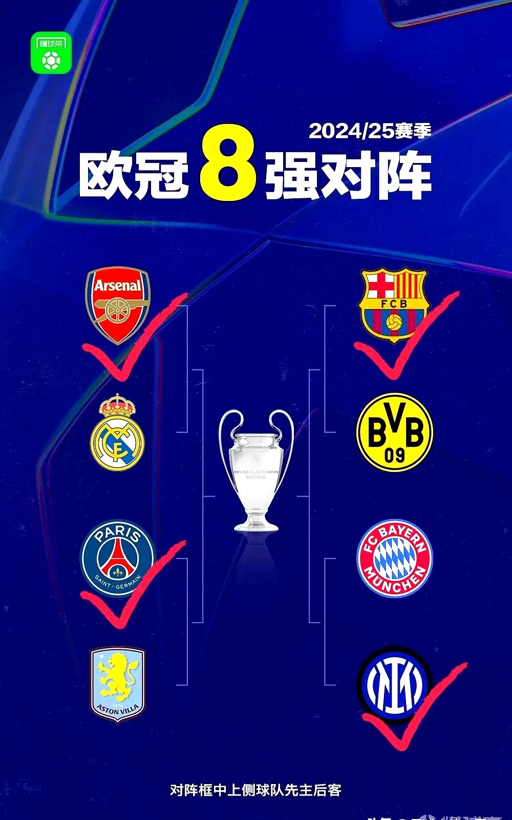 sport-关于波尔图力克巴萨，孙兴慜补时绝平欧冠的信息